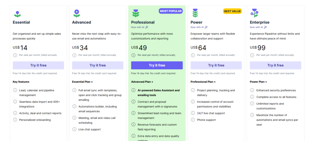 PipeDrive CRM